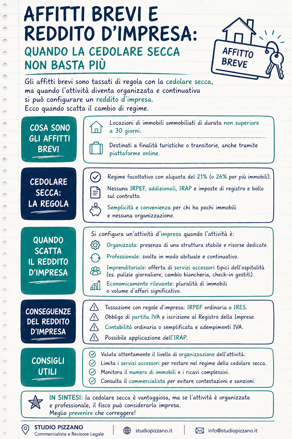 Affitti brevi e reddito d'impresa: quando la cedolare secca non basta più 4 infografica Affitti brevi e reddito dimpresa 1