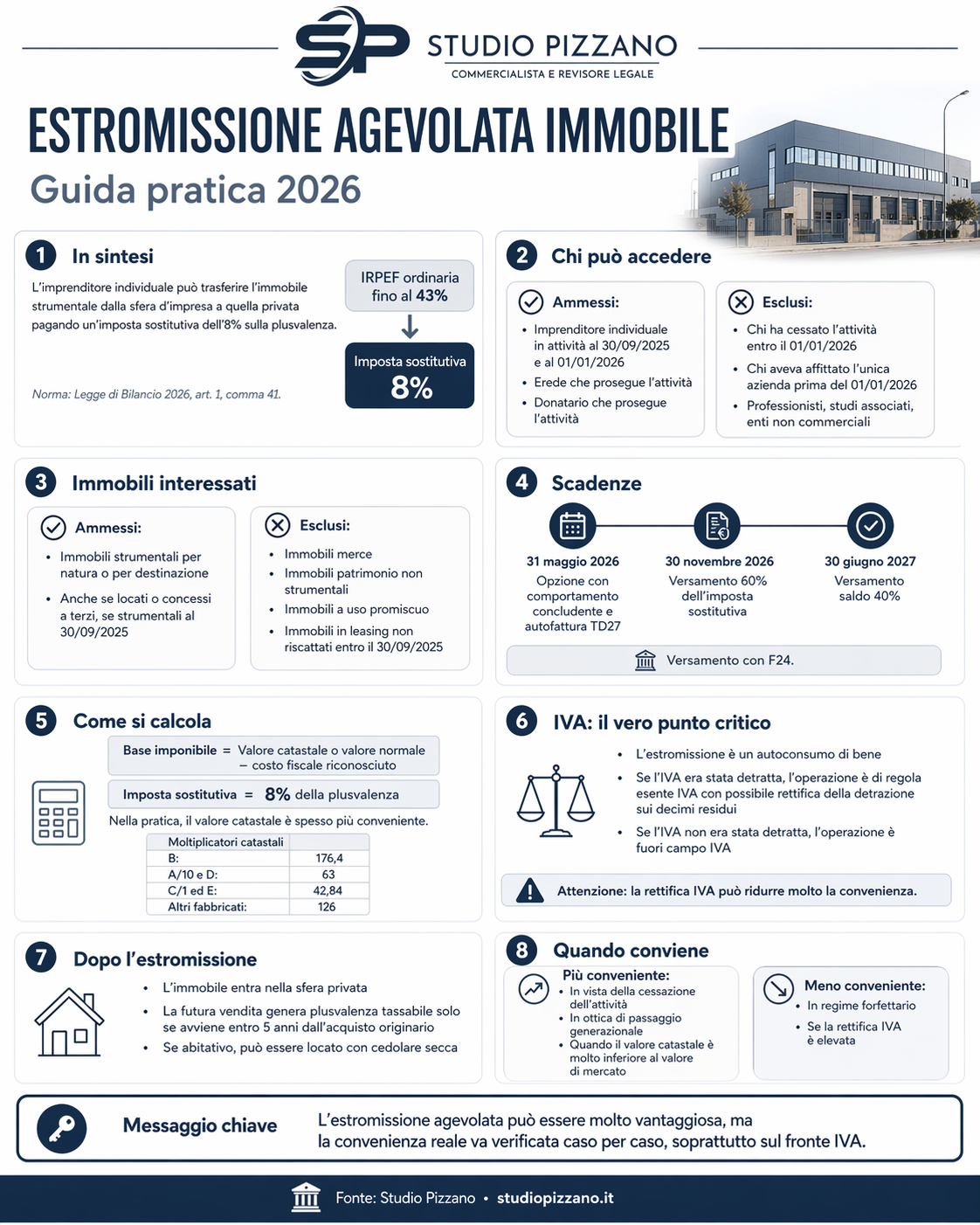 Estromissione agevolata immobile: guida pratica 2026 3 infografica Estromissione agevolata immobile
