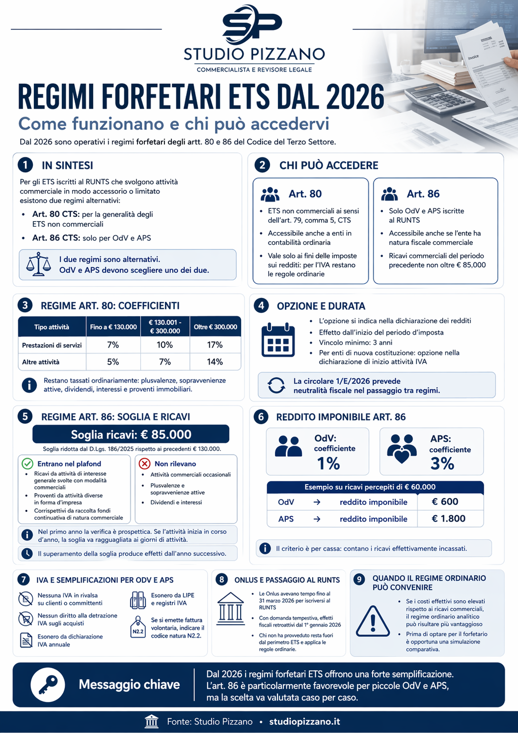 Regimi forfetari ETS dal 2026: come funzionano e chi può accedervi 3 infografica Regimi forfetari ETS dal 2026