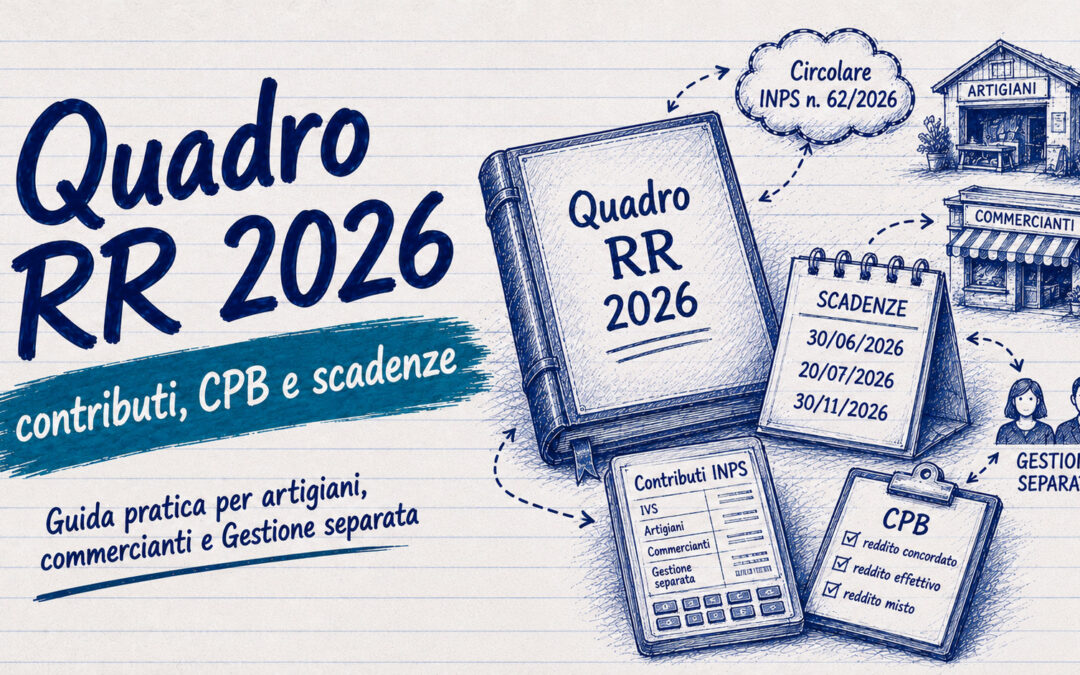 Quadro RR 2026, contributi tra CPB e reddito effettivo