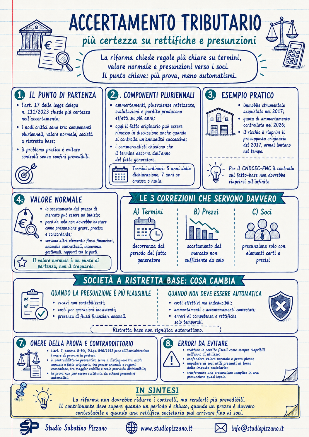 Accertamento tributario: più certezza su rettifiche e presunzioni 2 Informazioni su accertamento tributario