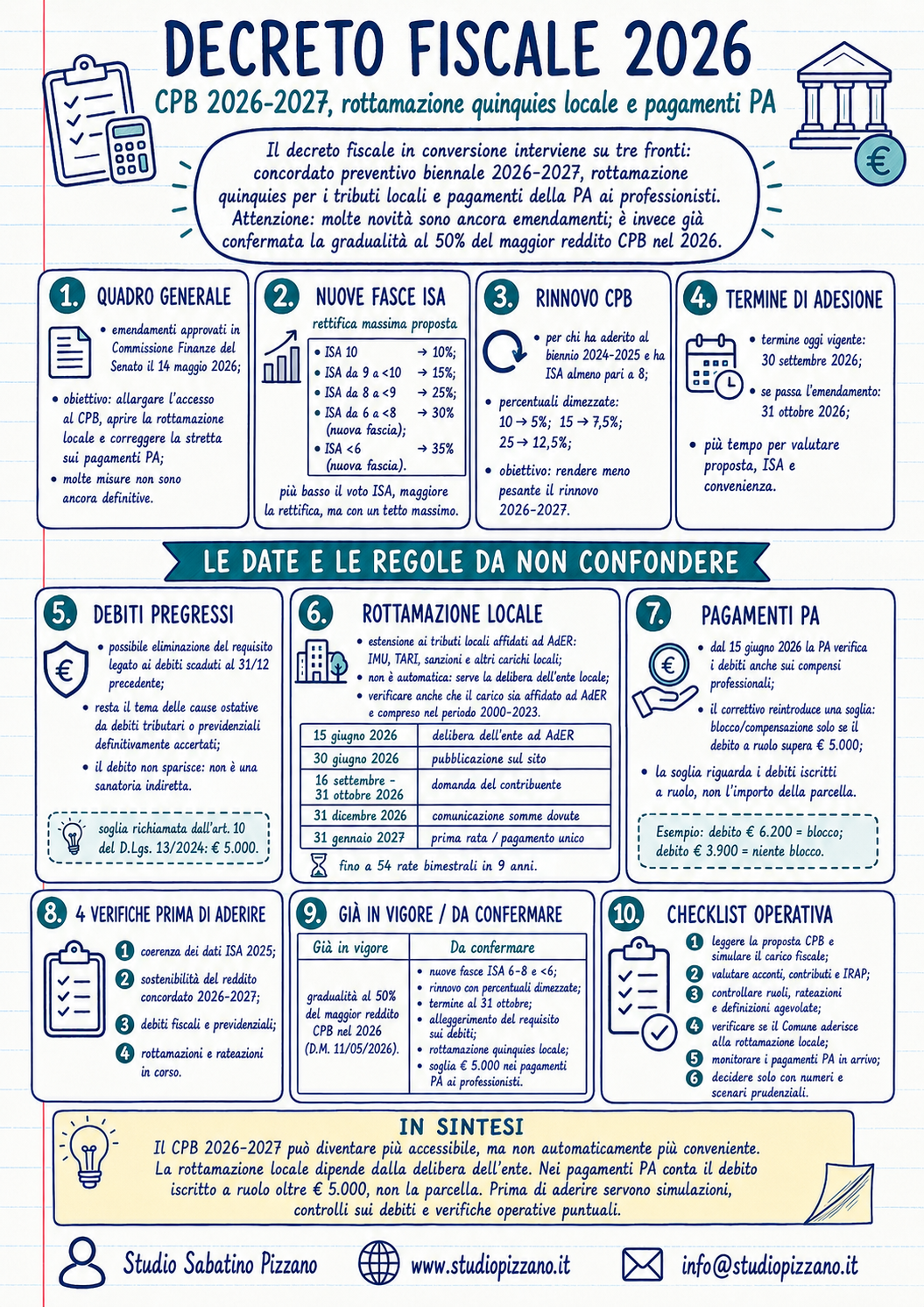 Concordato preventivo biennale 2026-2027, rottamazione quinquies locale e pagamenti PA: le novità del decreto fiscale 2 Informazioni sul decreto fiscale 2026