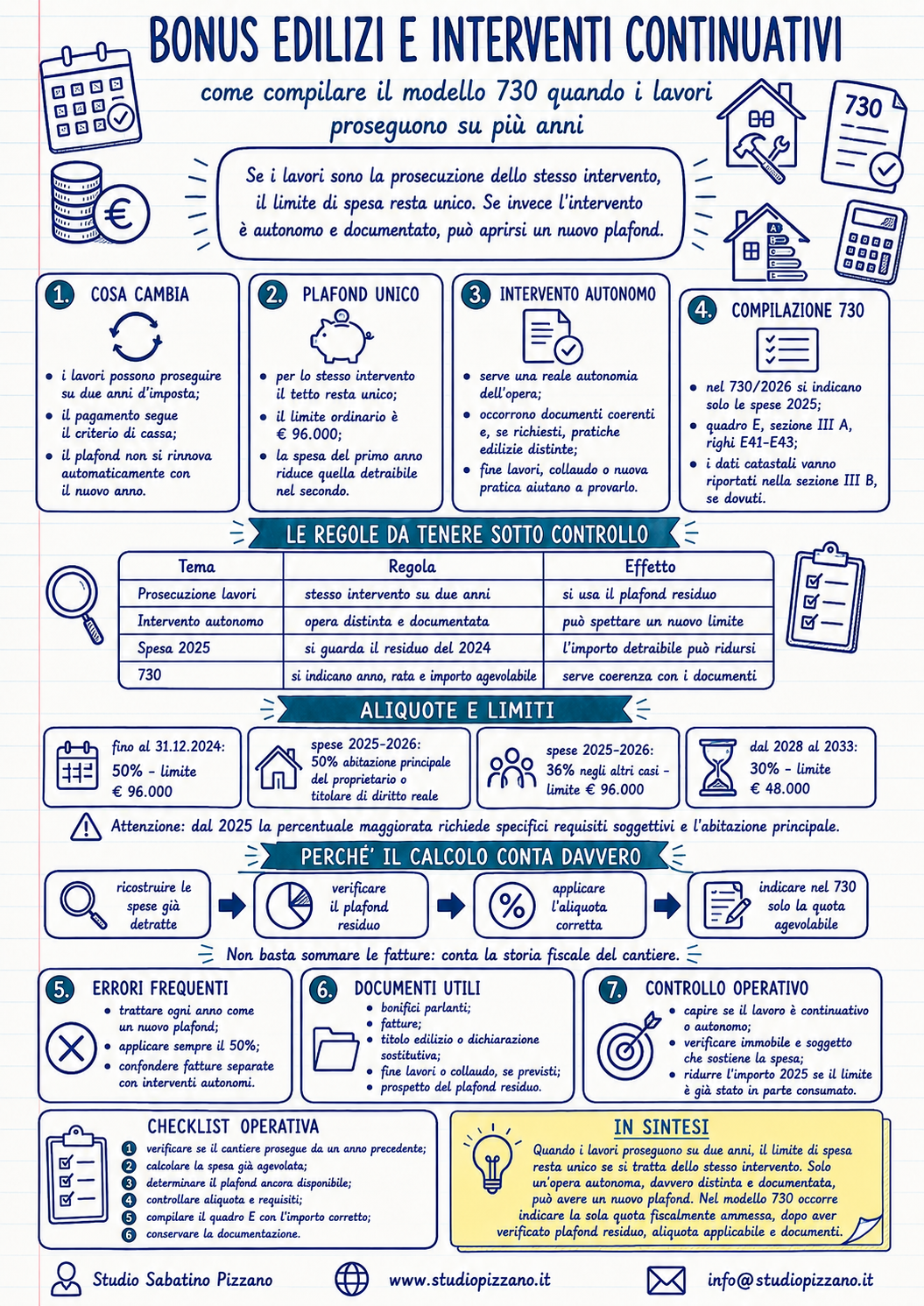 Bonus edilizi interventi continuativi: come gestire il 730 2 infografica bonusedilizi73