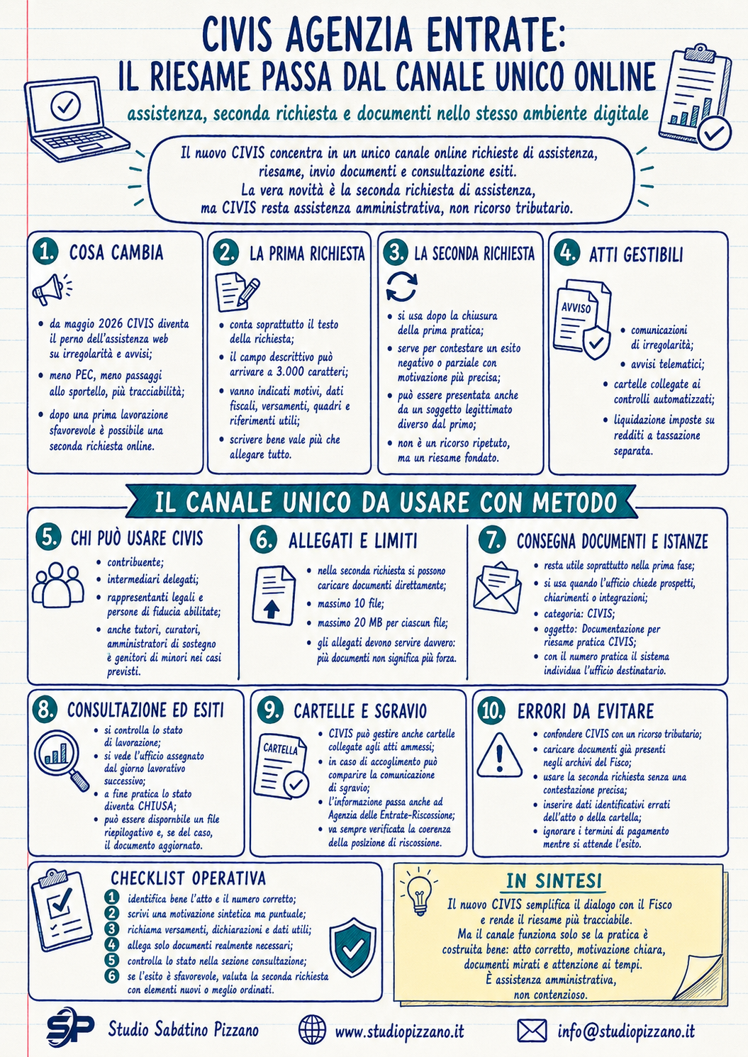 CIVIS Agenzia Entrate, il riesame passa dal canale unico online 2 Informazioni su servizi online civici