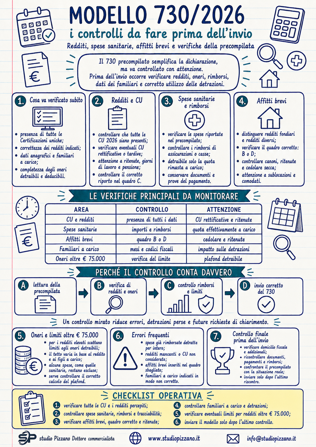 Modello 730/2026: i controlli da fare prima dell’invio 2 infografica conferma730
