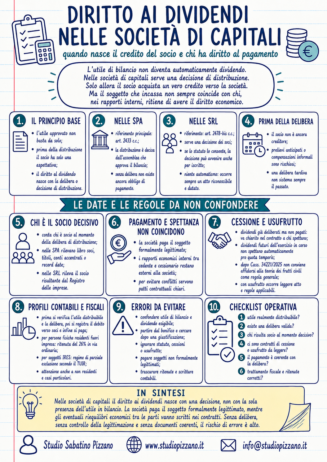 Diritto ai dividendi nelle società di capitali 3 infografica dividendi