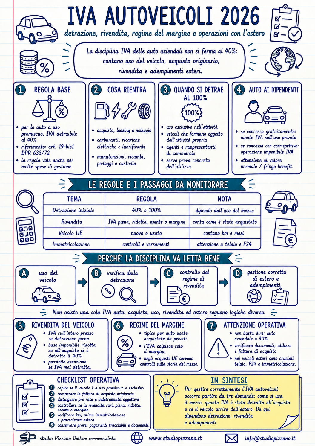 IVA autoveicoli: detrazione, rivendita e controlli sull’estero 2 infografica ivaauto