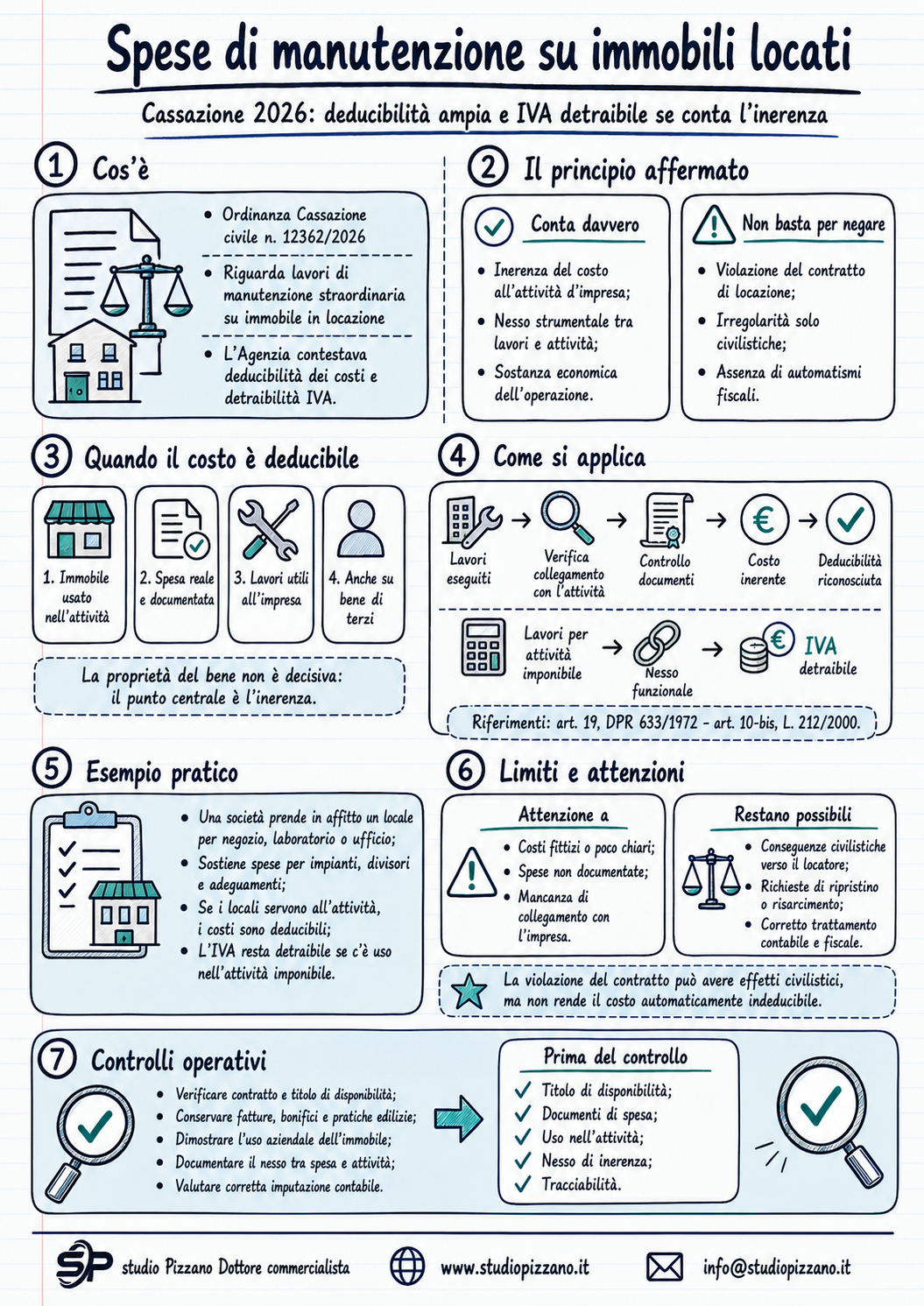 Deduzione spese manutenzione immobile locato: conta l’inerenza 2 infografica manutenzioneimmobilelocato