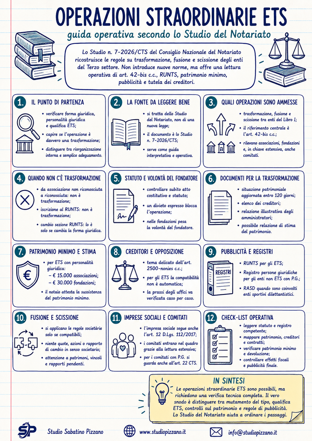 Operazioni straordinarie ETS: il Notariato ordina le regole 2 infografica operazionistraordinarieETS