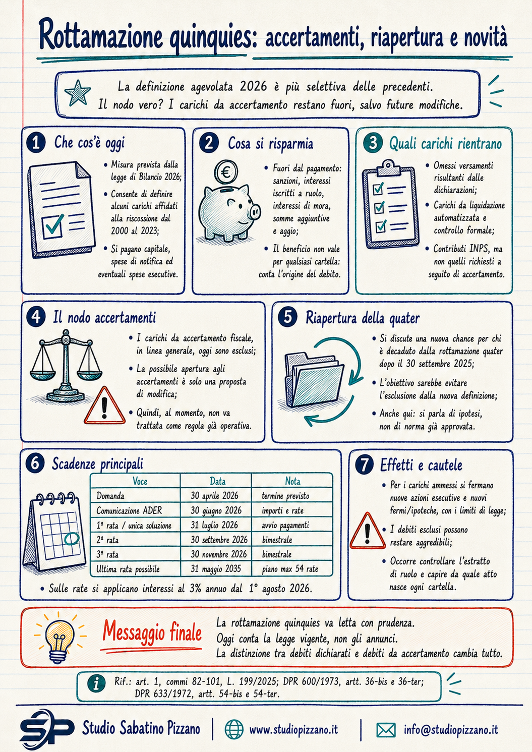 Riapertura Rottamazione quinquies, il nodo accertamenti torna al Senato 3 infografica riaperturarottamazione