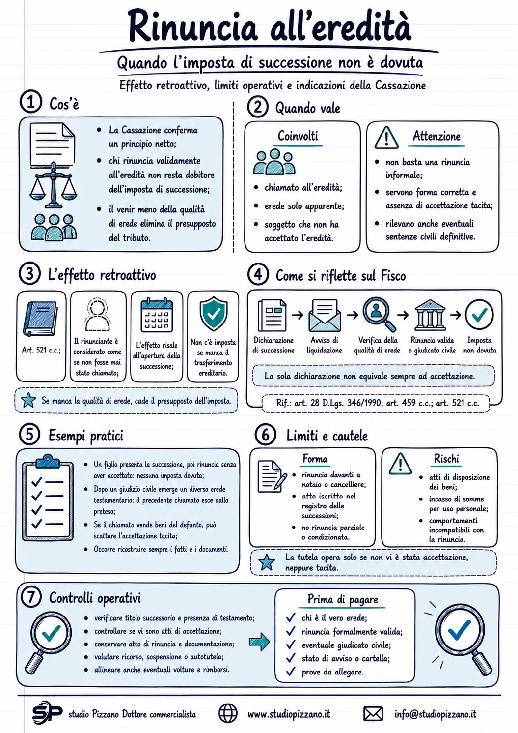 Rinuncia all’eredità: l’imposta di successione non è dovuta 2 infografica rin unciaeredita