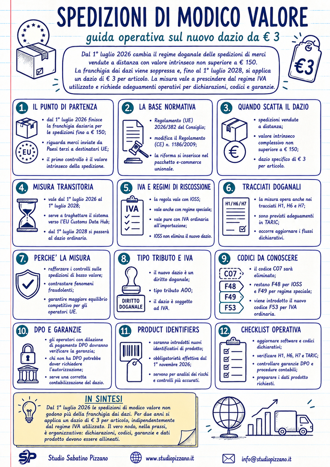 Spedizioni di modico valore, dal 1° luglio dazio da € 3 2 infografica spedizioni di modico valore