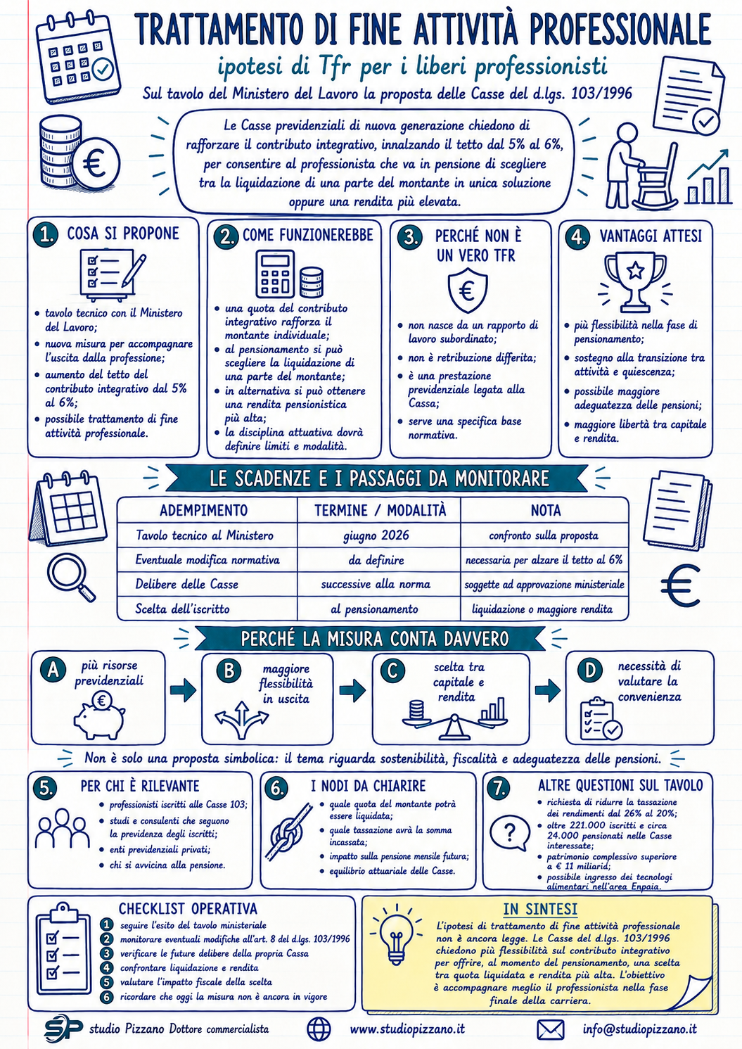 Trattamento di fine attività professionale, ipotesi Tfr per autonomi 2 infografica tfrprofessionisti