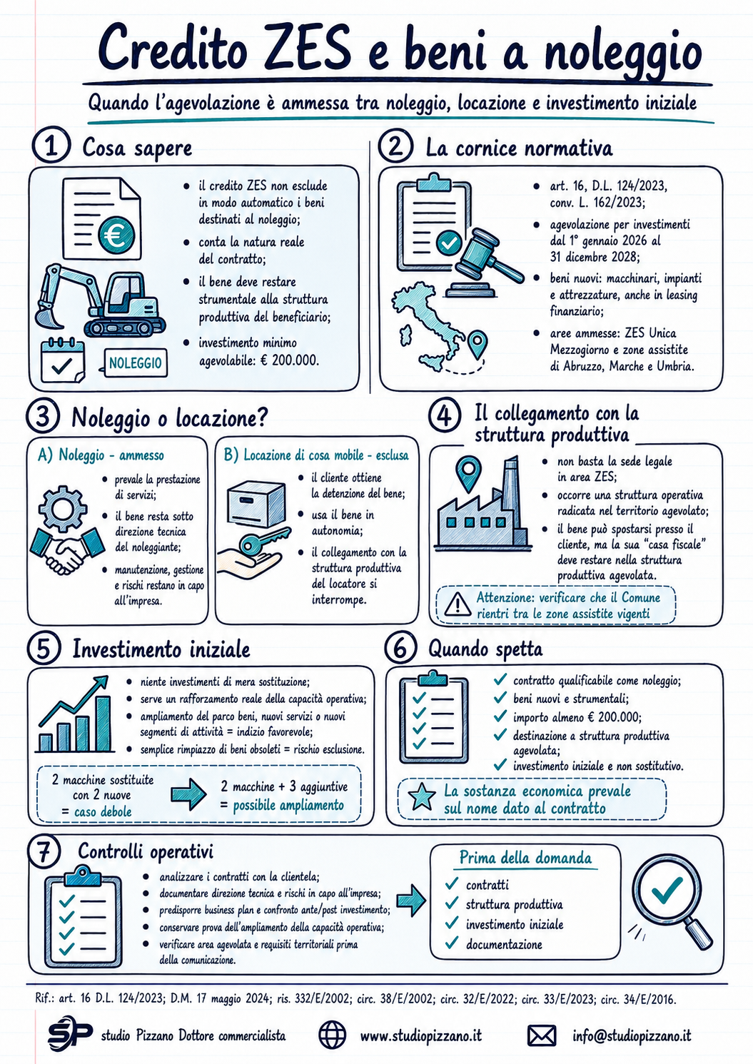 Credito ZES beni a noleggio: quando l'agevolazione è ammessa 2 infografica zesnoleggio