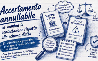 Accertamento annullabile se la contestazione cambia tra schema e avviso