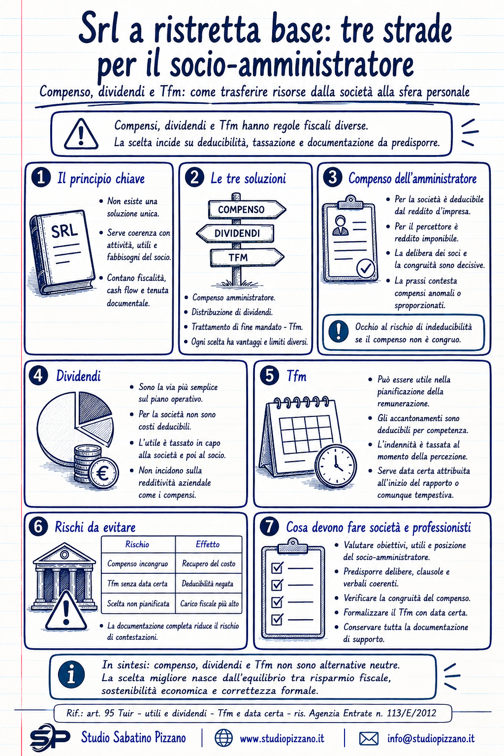 I socioamministratore 4