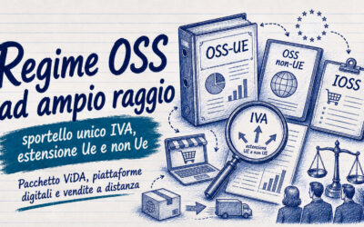Studio Sabatino Pizzano 6 Riforma regime OSS UE più ampio: energia, piattaforme e vendite sotto soglia
