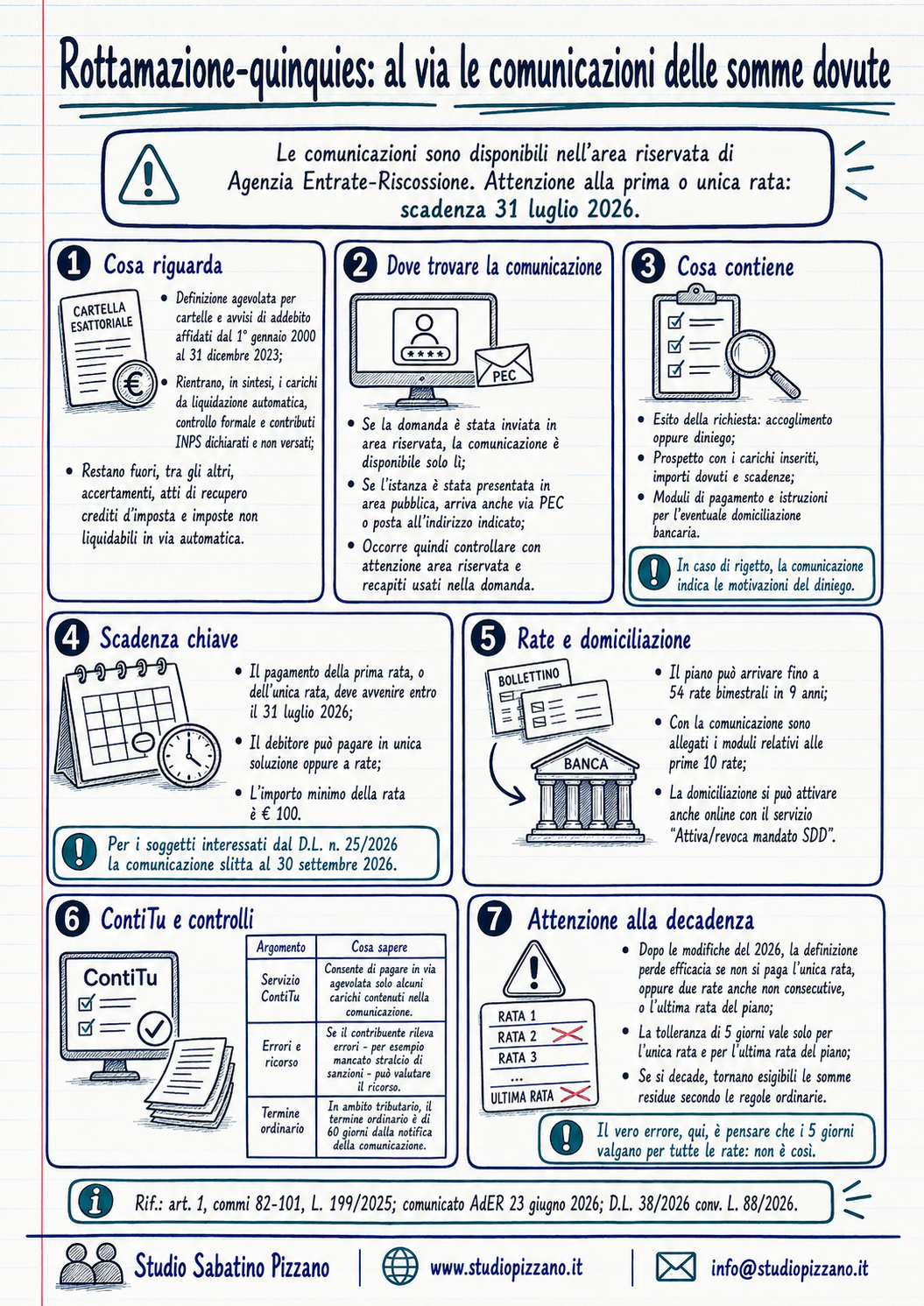 Rottamazione-quinquies comunicazioni pronte: rate e scadenze da controllare 3 i rottamazione