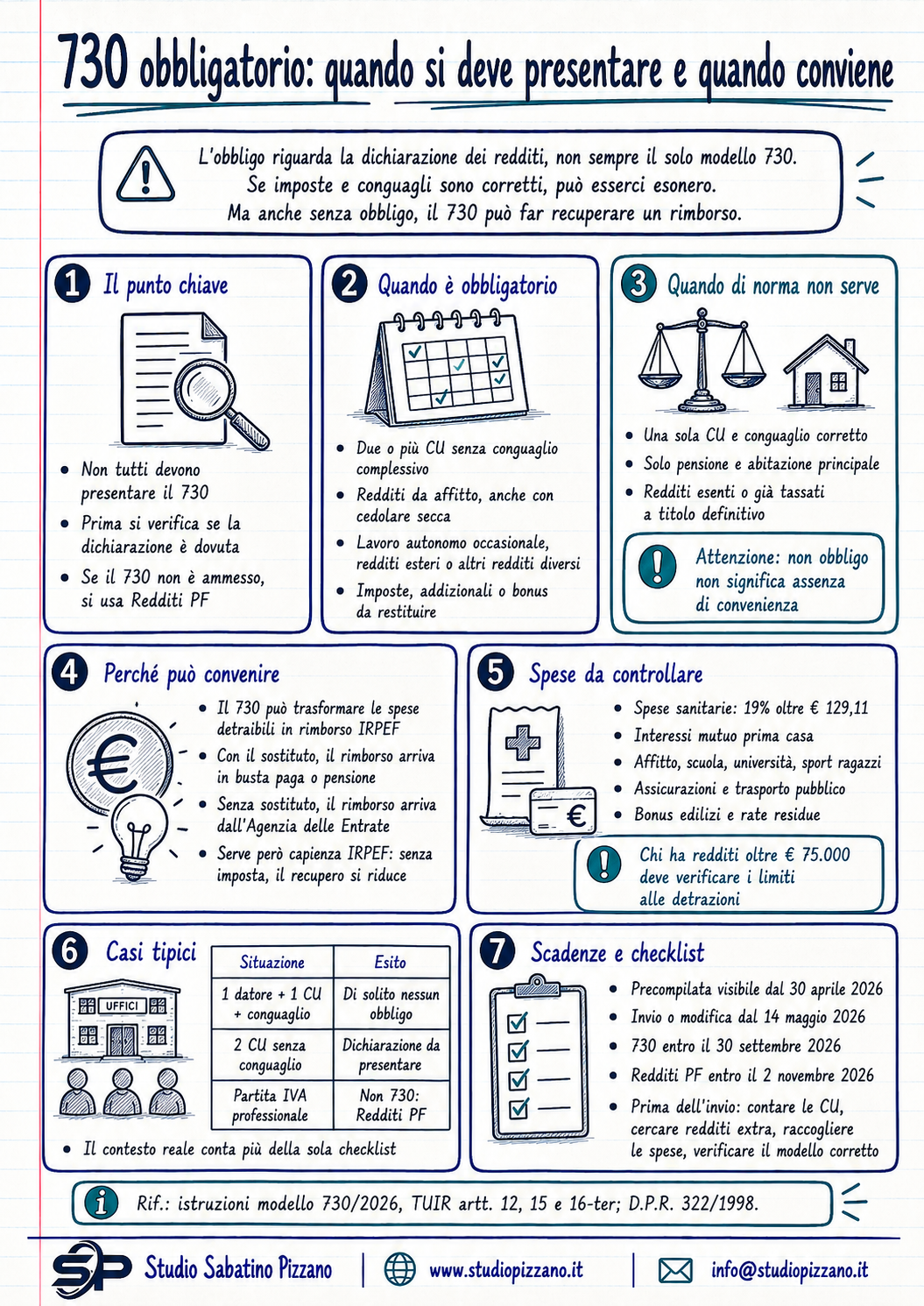 730 obbligatorio: quando presentarlo e quando conviene anche senza obbligo 3 infografica 730obbligatorio
