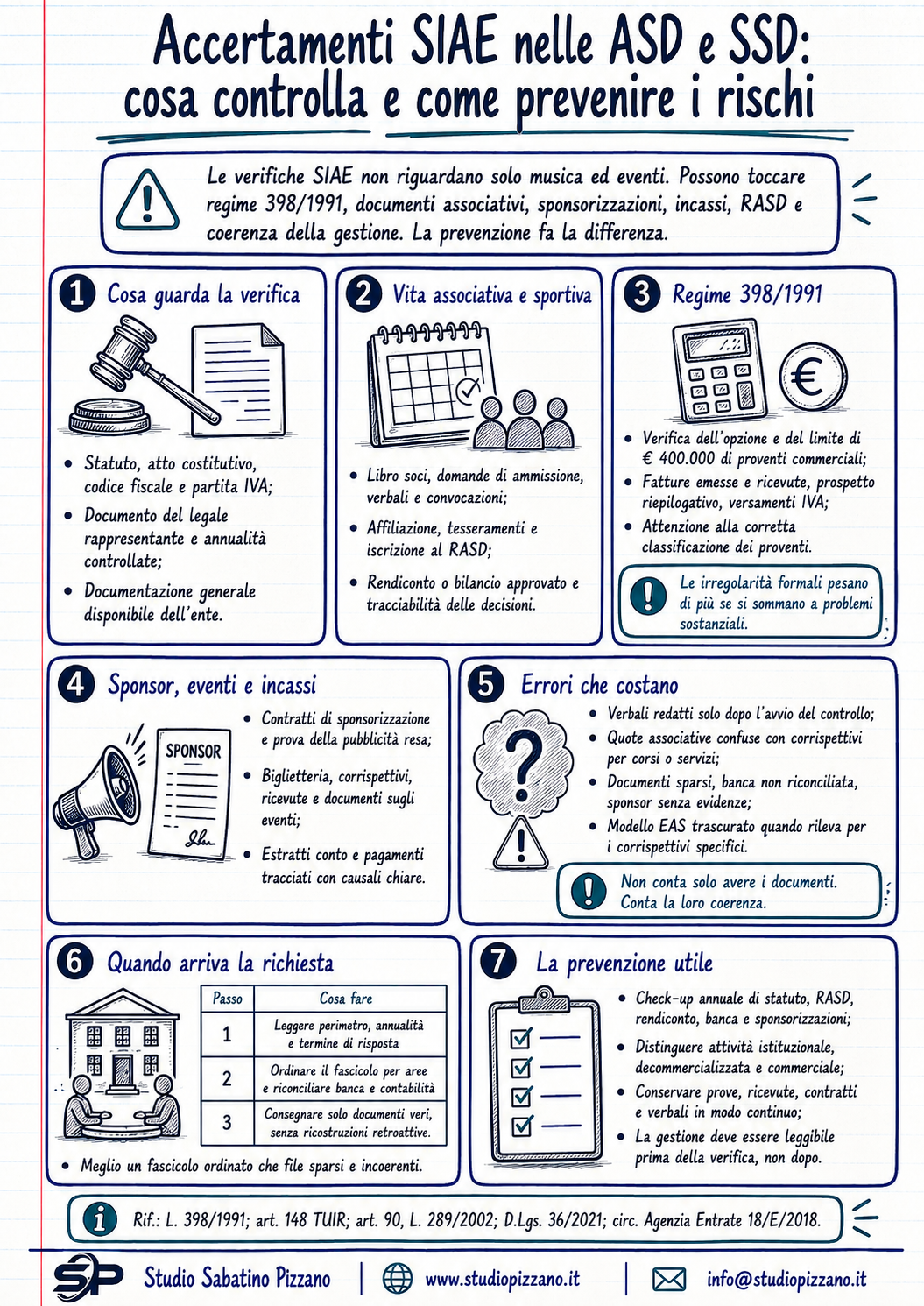 Accertamenti SIAE ASD e SSD: documenti da avere prima della verifica 3 infografica accertamentisiae 1