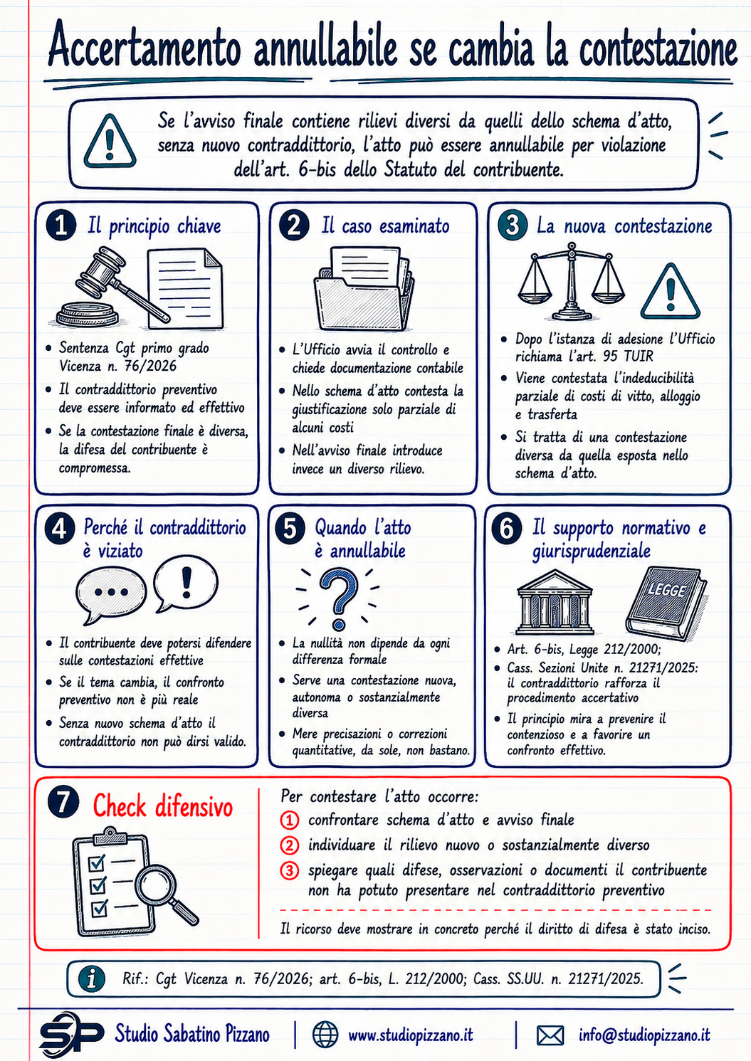 Accertamento annullabile se la contestazione cambia tra schema e avviso 3 infografica annullabilitaaccertamento