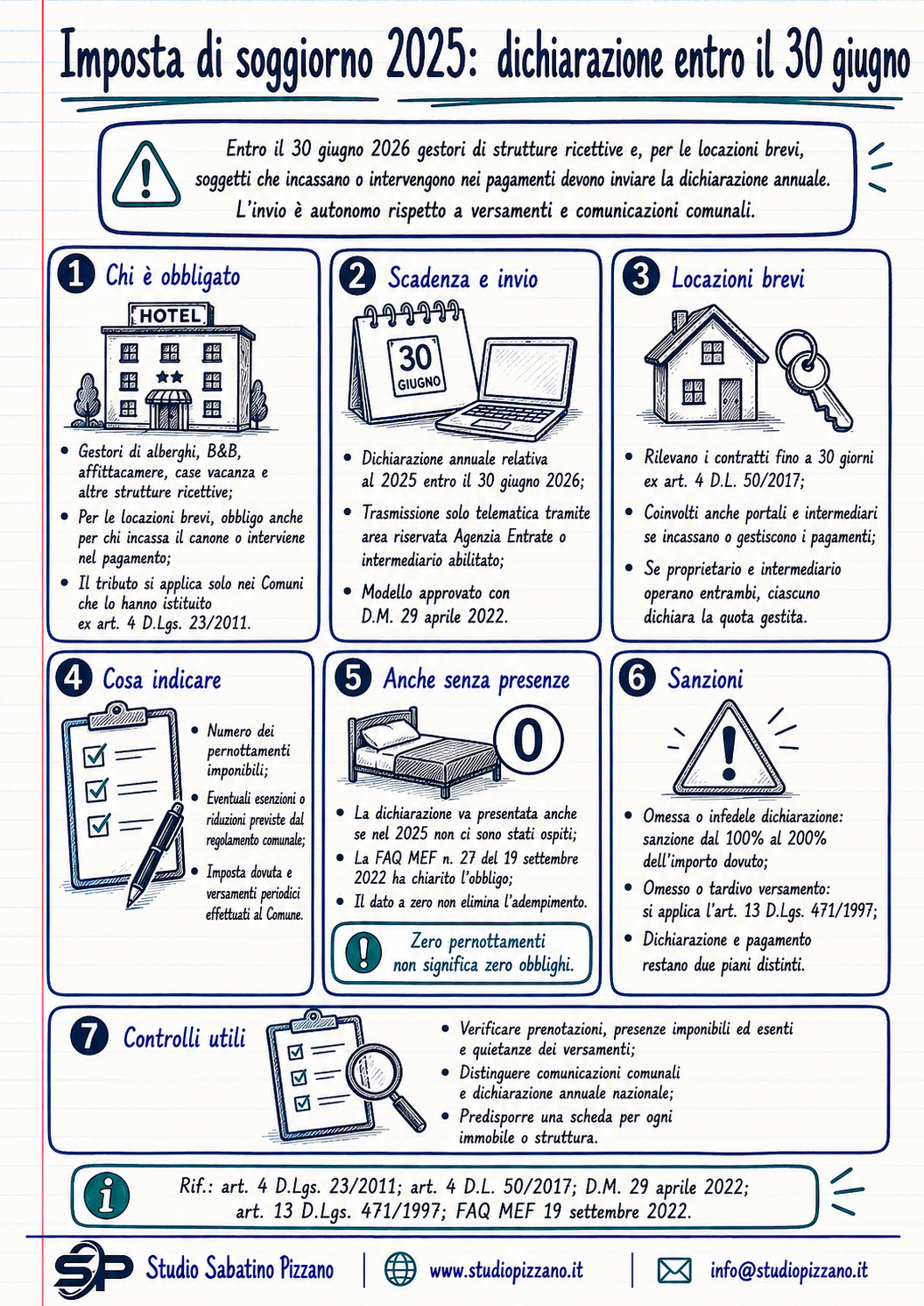 Dichiarazione imposta di soggiorno 2025: scadenza al 30 giugno 2026 3 infografica impostasoggiorno2025