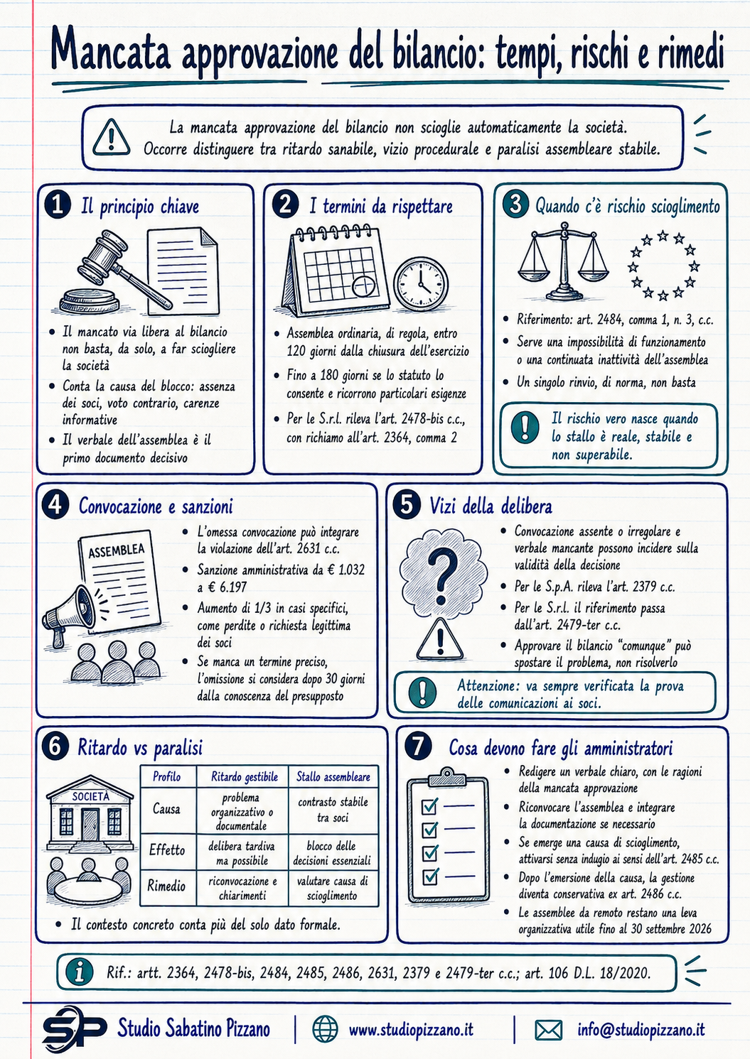 Mancata approvazione del bilancio: tempi, rischi e rimedi 3 infografica mancataapprovazionebilncio