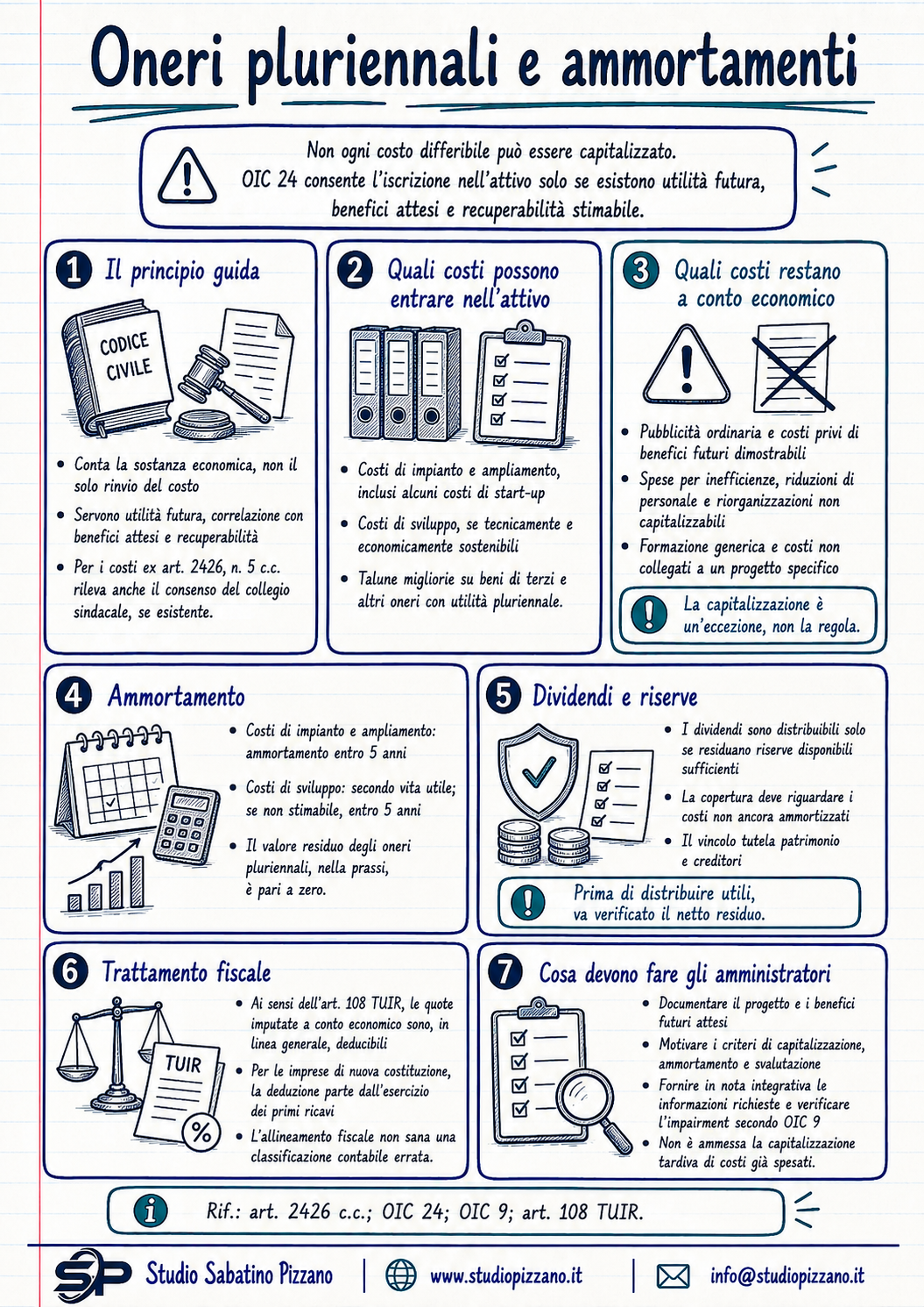 Oneri pluriennali: quando capitalizzare e ammortizzare i costi 3 infografica oneripluriennali