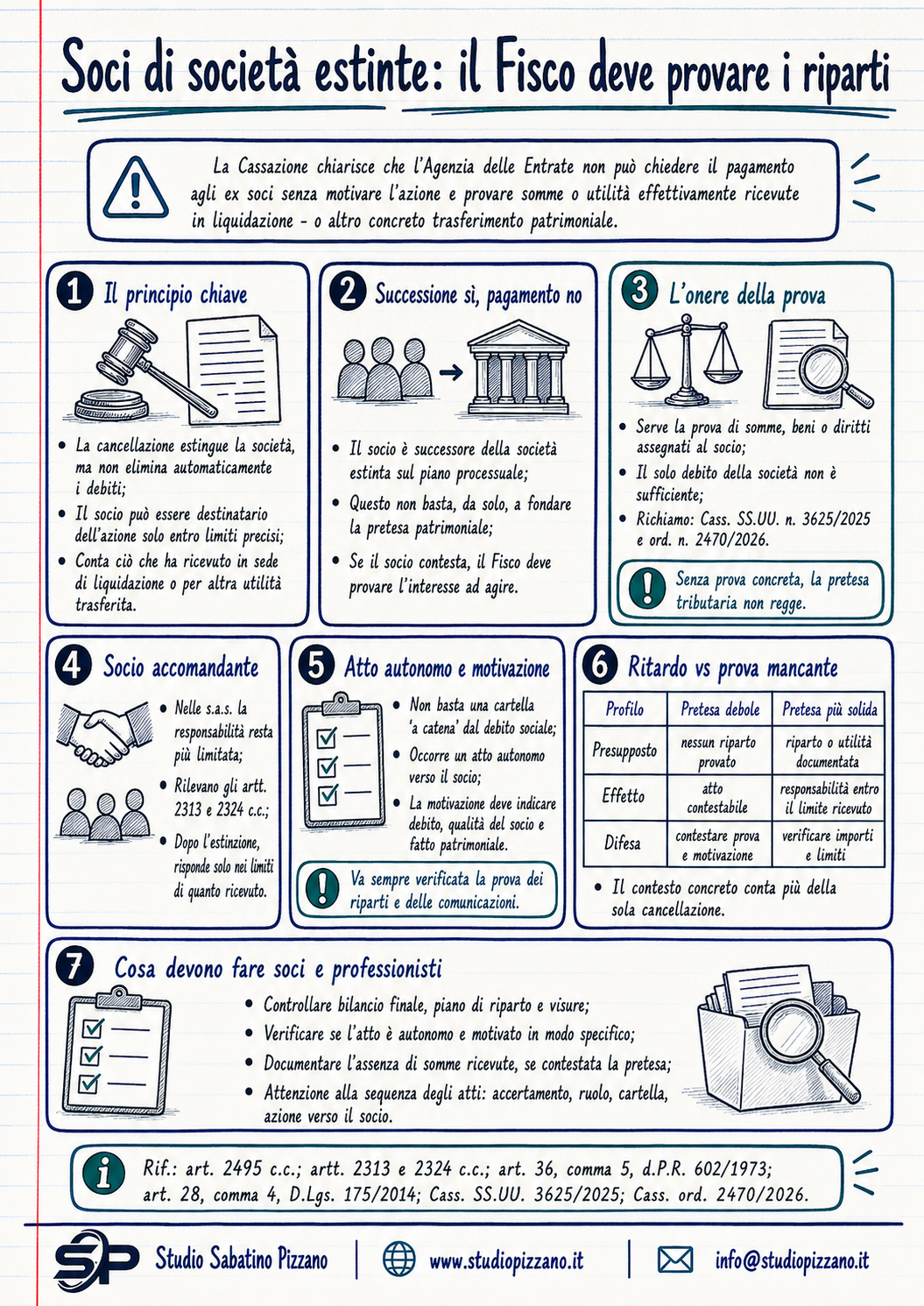 Società estinta con debiti tributari: il Fisco deve provare i riparti 3 infografica societaestinta