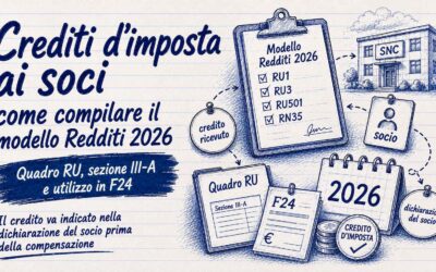 Società di persone: assegnazione dei crediti d’imposta ai soci nel modello Redditi 2026