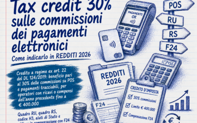 Credito di imposta pagamenti elettronici in REDDITI 2026: quadro RU e F24