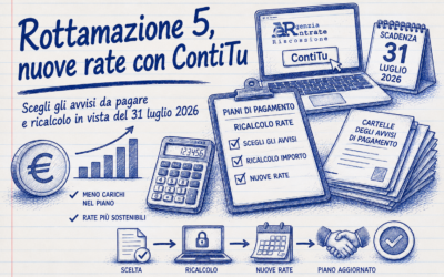 Rottamazione quinquies ContiTu: come ridurre le rate entro il 31 luglio