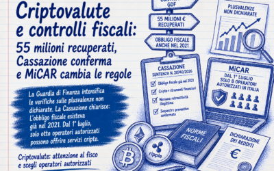 Plusvalenze criptovalute, il fisco torna a controllare anche dal 2021