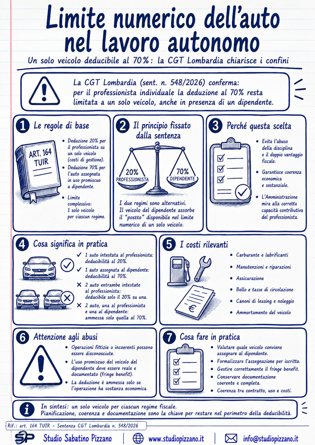 Deducibilità auto professionista: il limite può bloccare il cumulo 3 I Deducibilita auto professionista