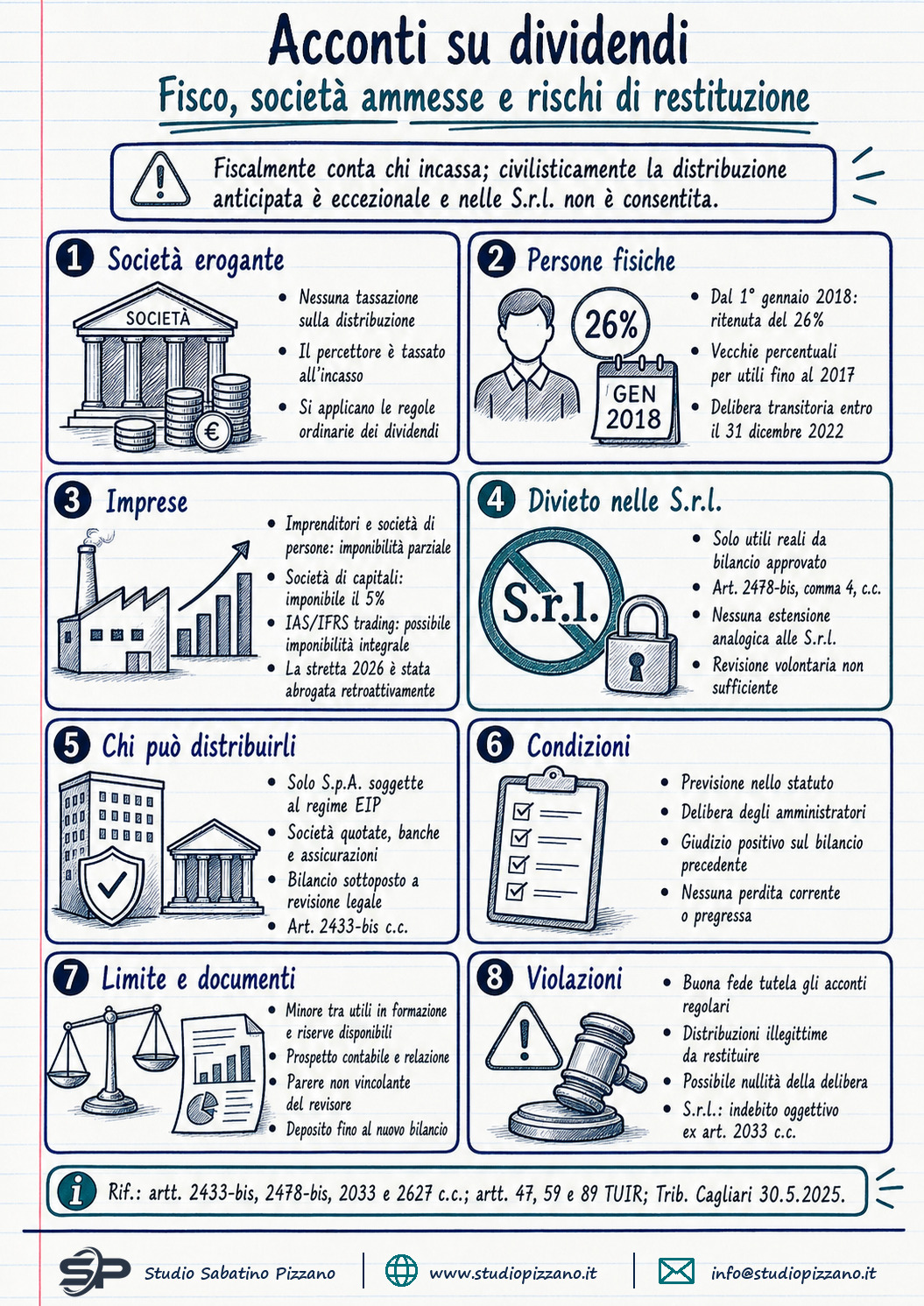 Acconti su dividendi: regole fiscali e civilistiche 1 I acconti dividendi regole fiscali civilistiche