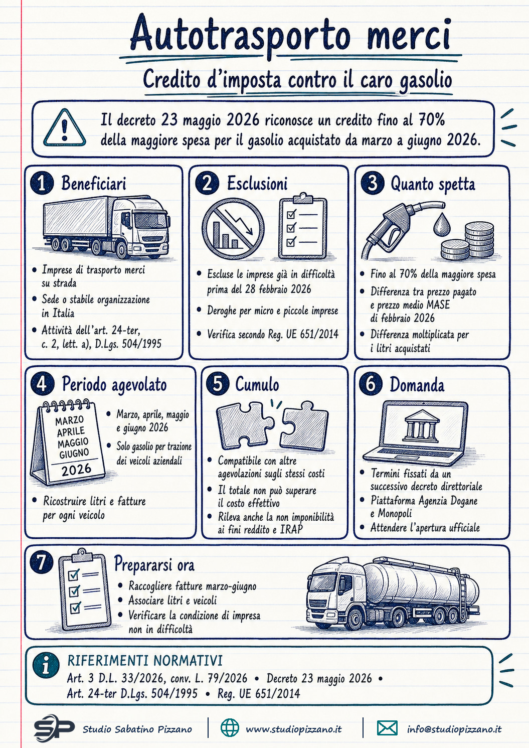 Credito d'imposta autotrasporto merci contro il caro gasolio 3 I autotrasporto merci credito imposta caro gasolio