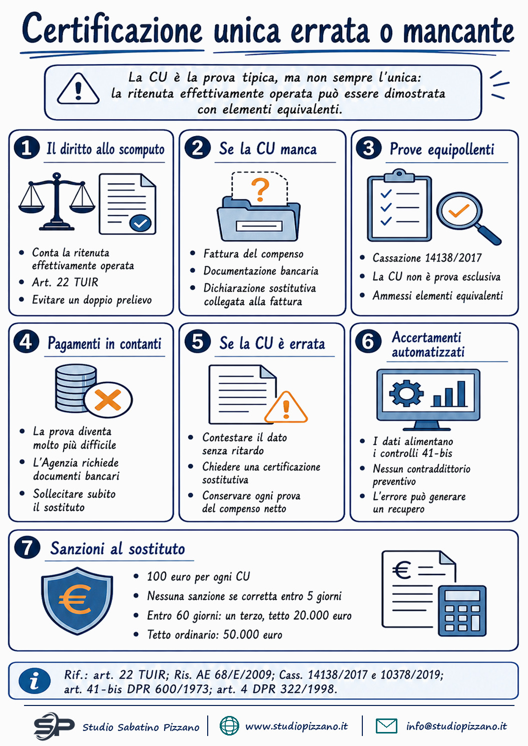 Certificazione unica errata o mancante: come tutelare la ritenuta d'acconto 3 I certificazione unica errata mancante ritenute acconto