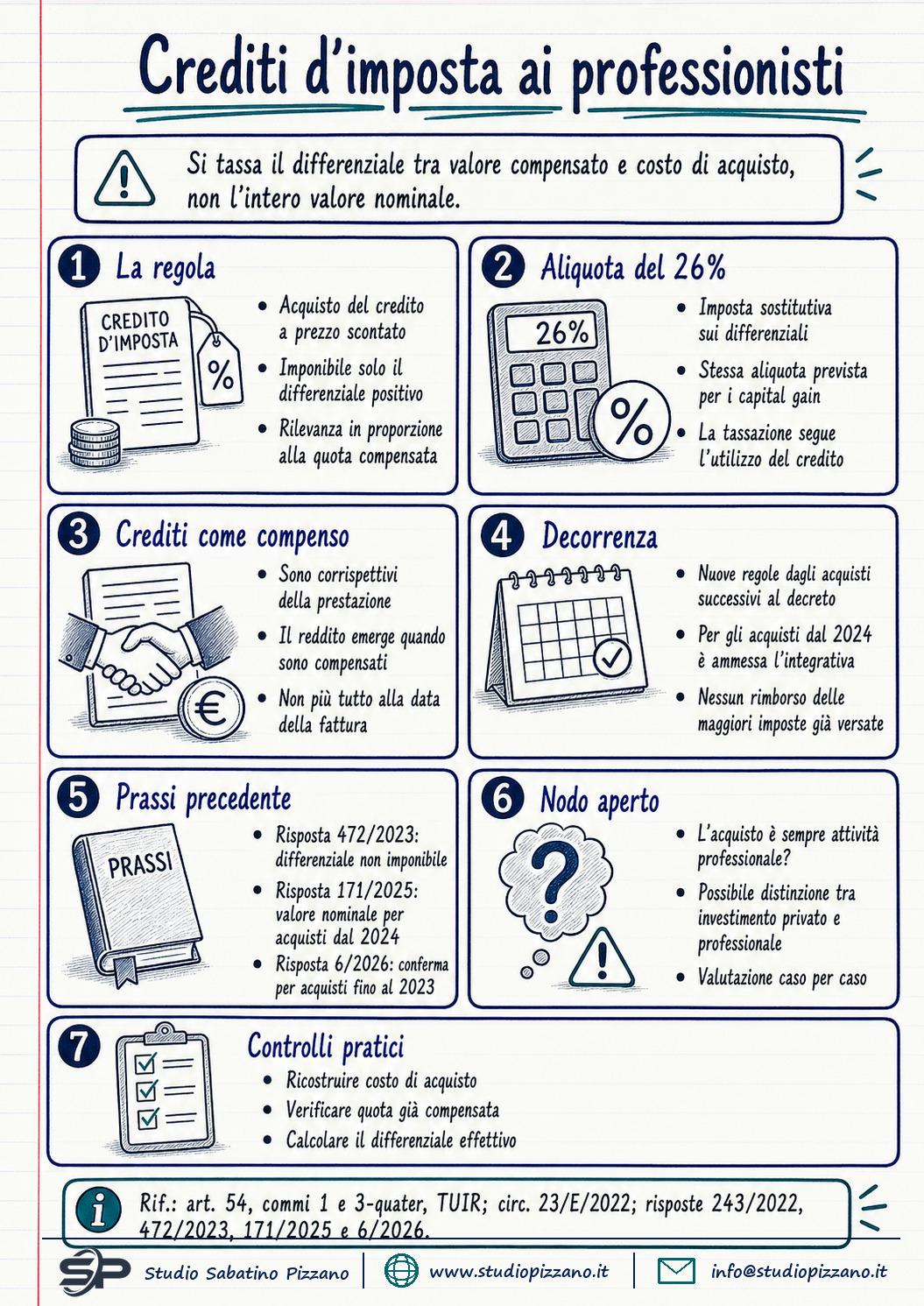 Crediti d'imposta superbonus ceduti ai professionisti: tassato solo il differenziale 3 I cessione crediti imposta professionisti tassazione differenziale 1