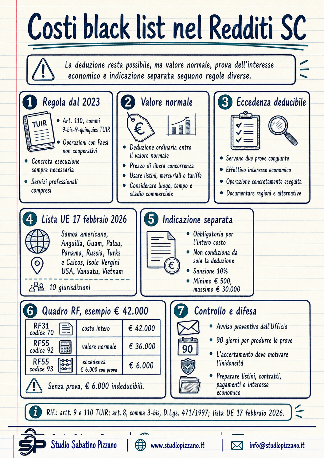 Costi black list nel modello Redditi SC: le regole aggiornate 3 I costi black list modello redditi sc
