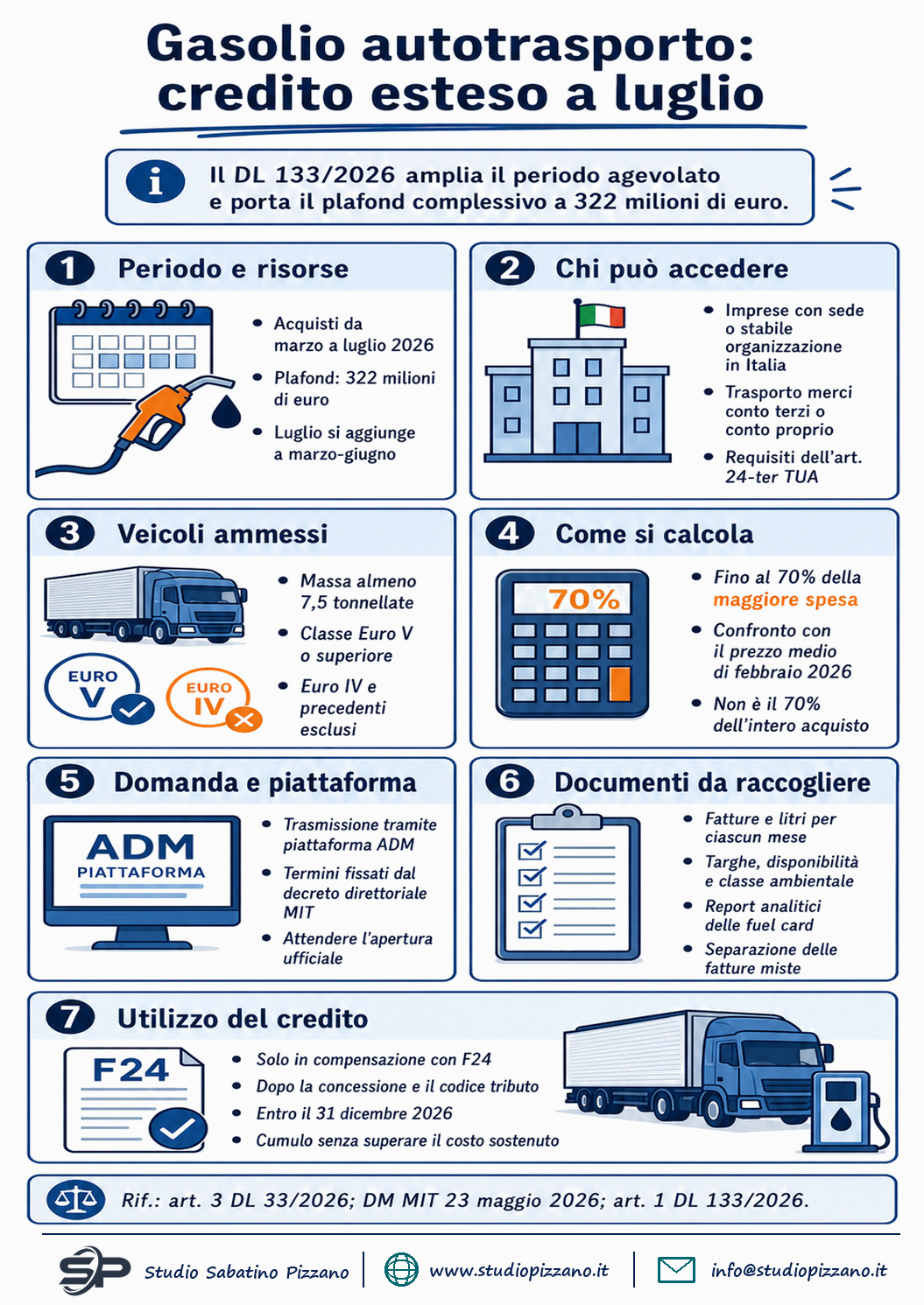 I credito imposta gasolio autotrasporto dl 133 2026 proroga luglio