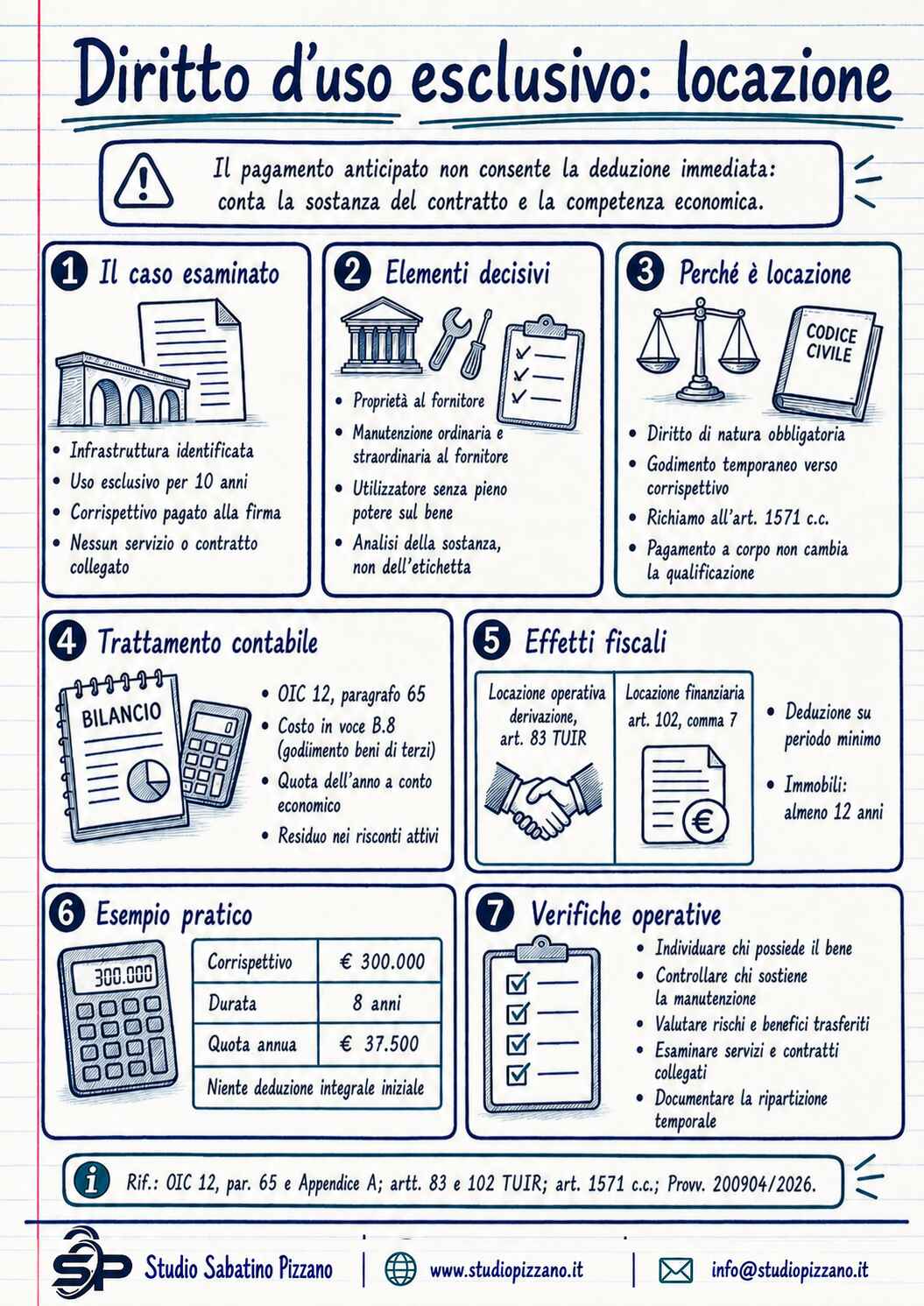 Diritto d'uso esclusivo assimilato alla locazione: le regole 3 I diritto uso esclusivo infrastruttura locazione