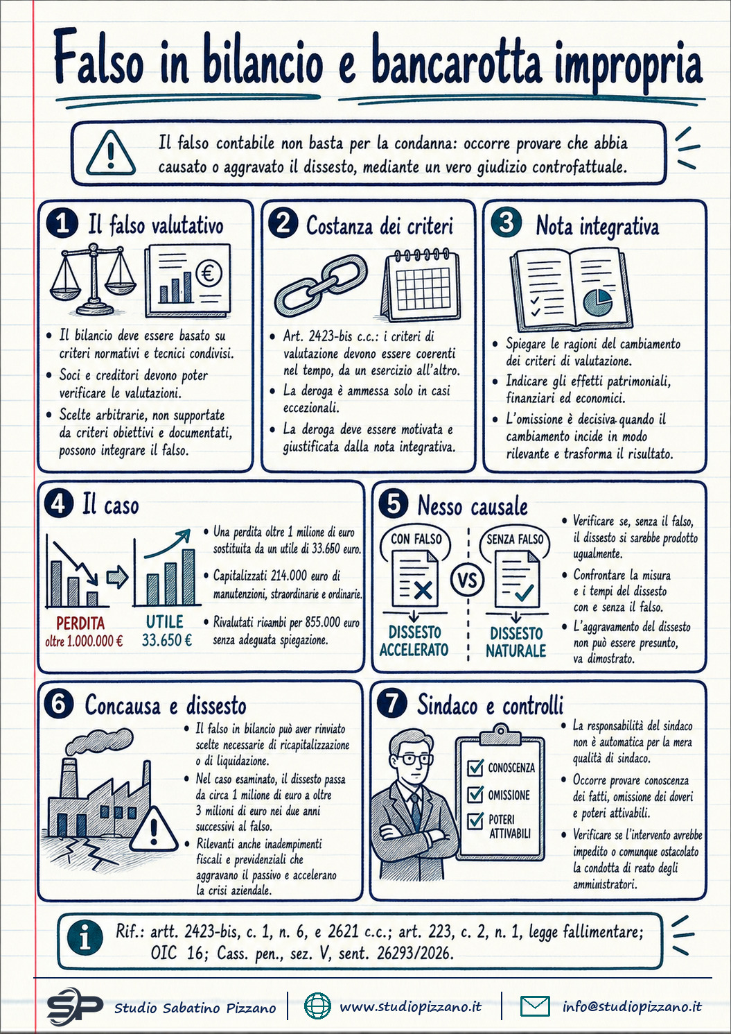 Falso in bilancio: la bancarotta impropria richiede il nesso causale 3 I falso bilancio bancarotta impropria nesso causale