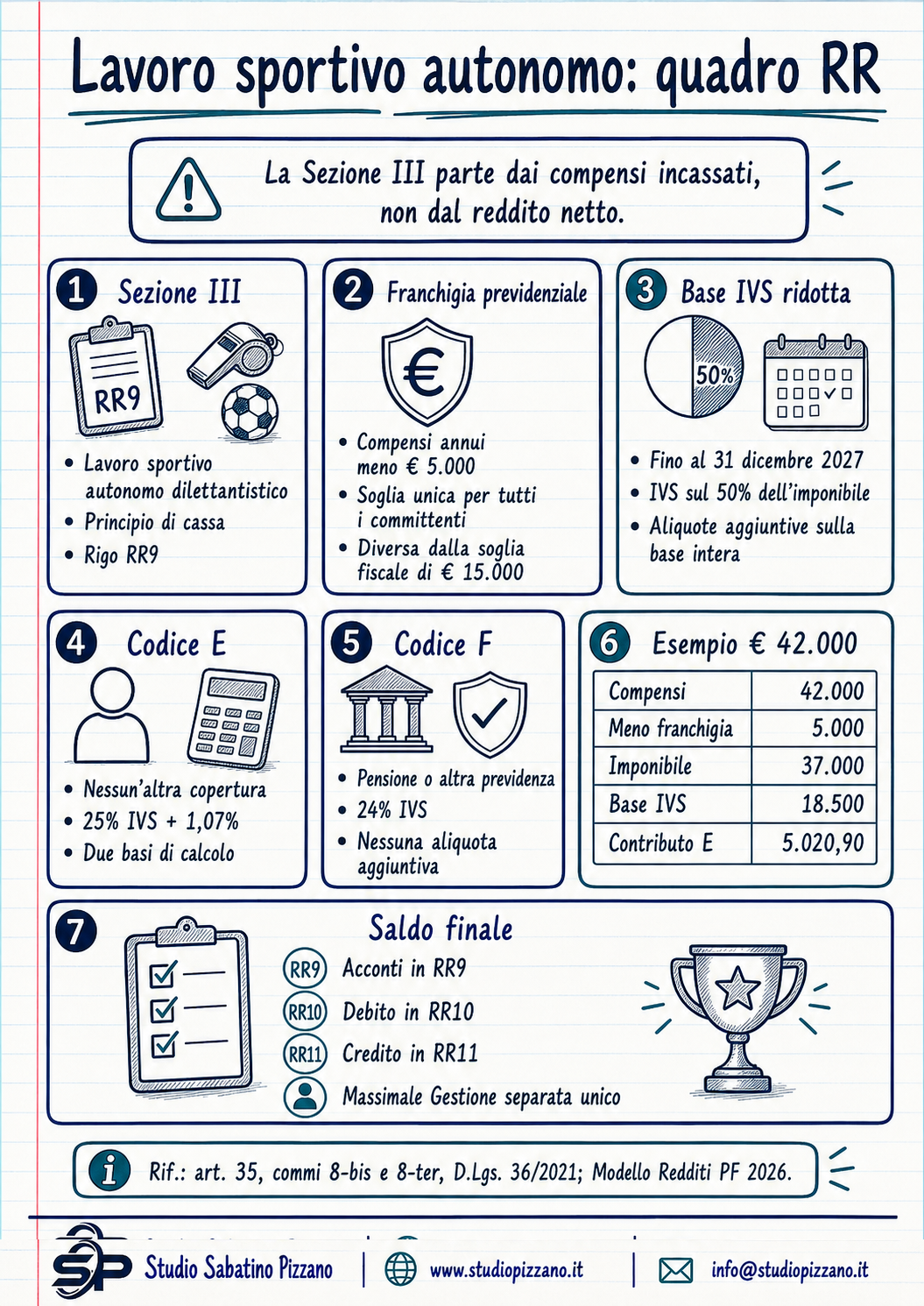 Lavoro sportivo autonomo quadro RR: come funziona 3 I lavoro sportivo autonomo quadro rr