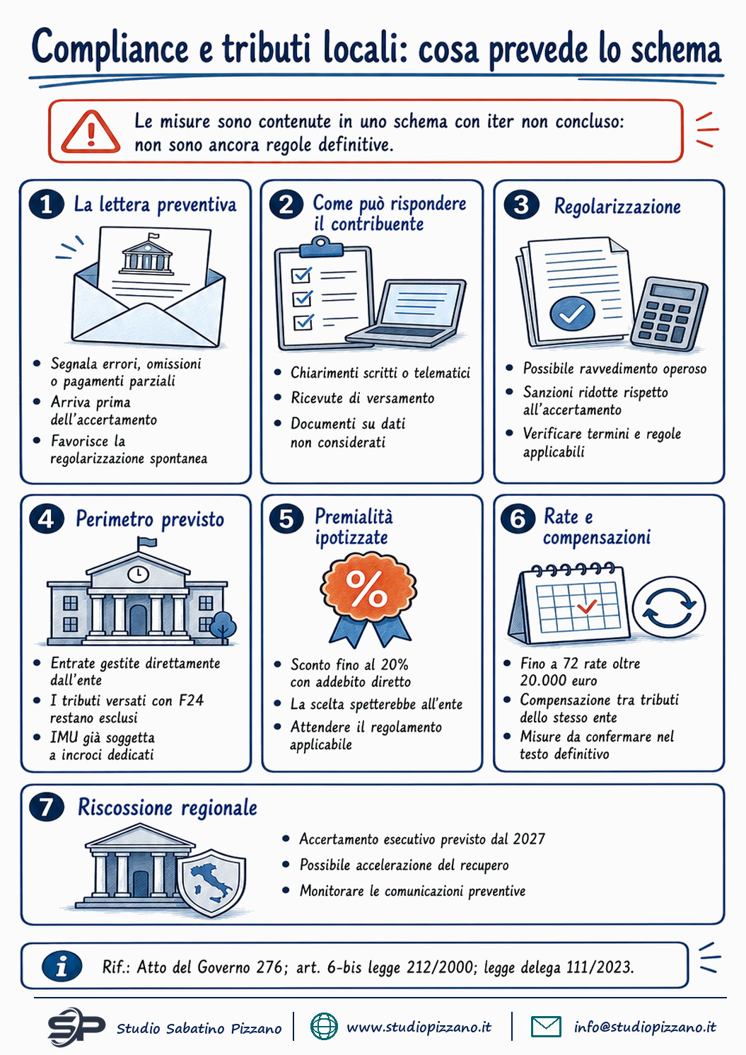 Lettere di compliance fisco locale: come cambiano i controlli su IMU e TARI 3 I lettere compliance tributi locali riscossione