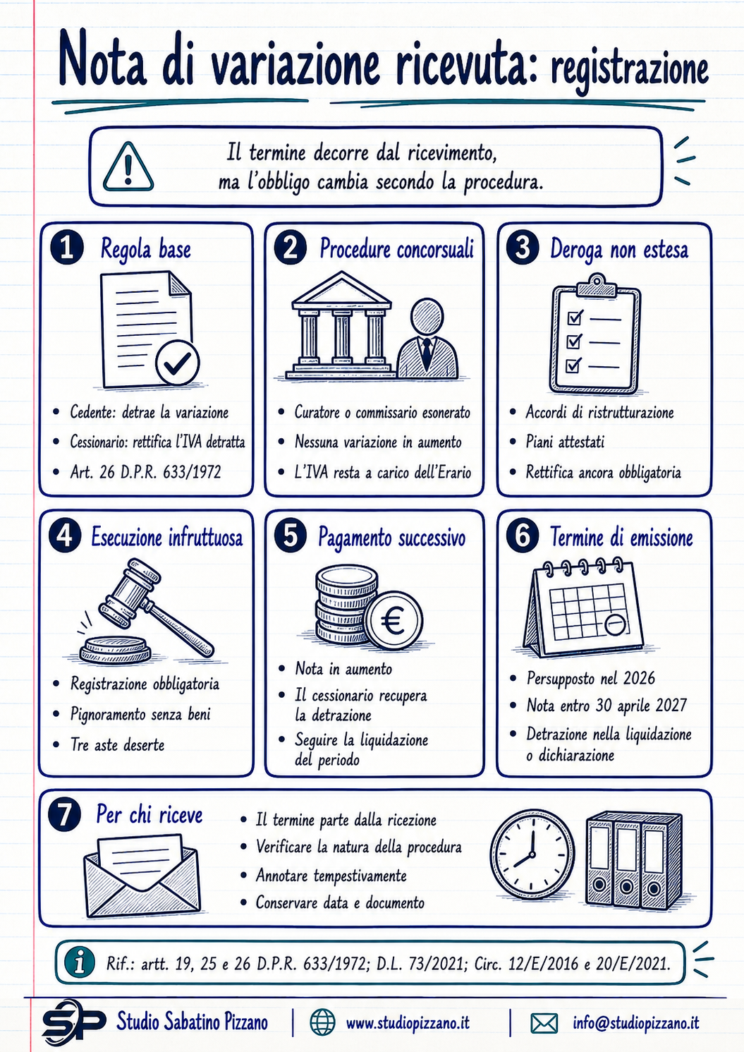Nota di variazione in diminuzione ricevuta: il termine di registrazione 3 I nota di variazione diminuzione termine registrazione