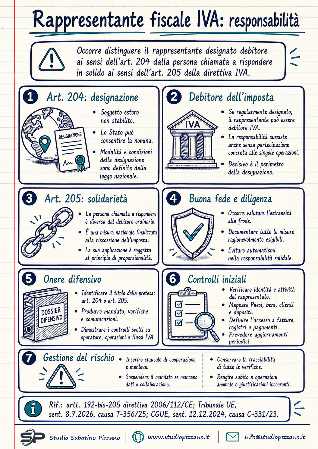 Rappresentante fiscale Iva: responsabile sempre, anche senza coinvolgimento 3 I rappresentante fiscale iva responsabilita corte ue