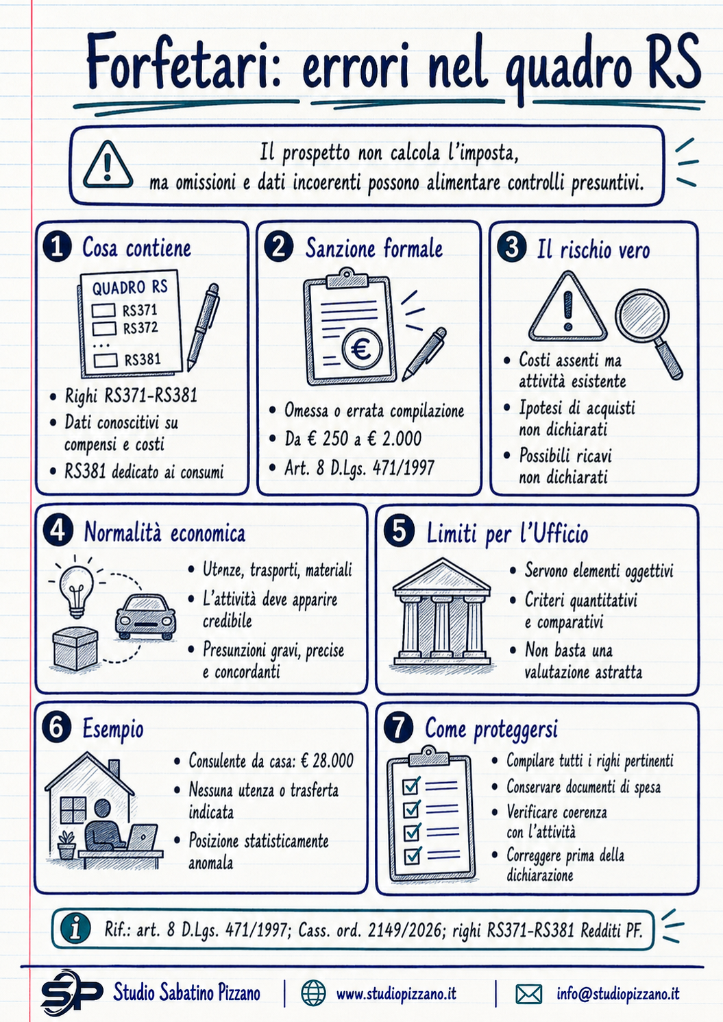 Regime forfetario quadro RS: rischio di controlli fiscali 3 I regime forfetario errori quadro rs controlli fiscali