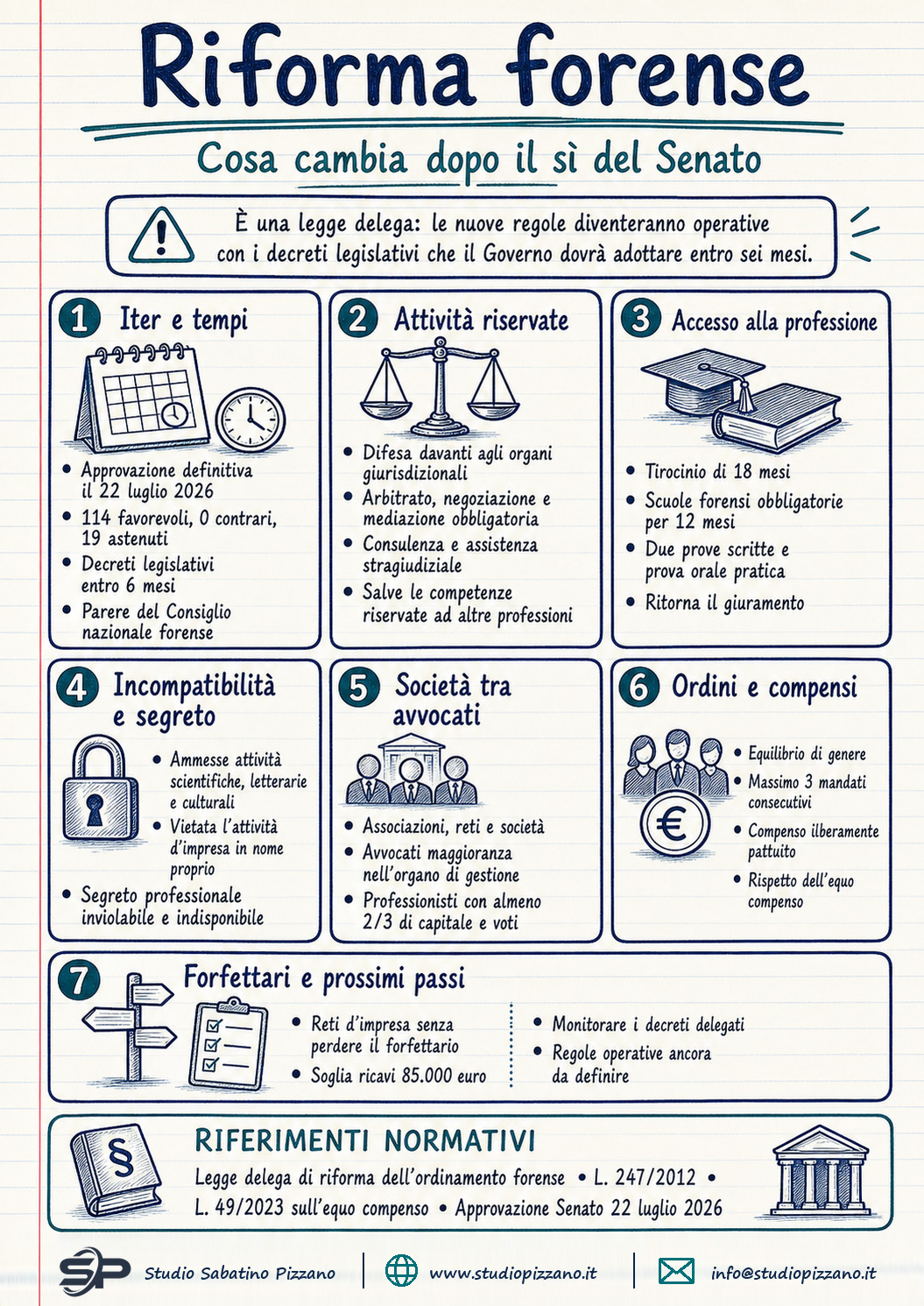 Riforma forense: cosa cambia per gli avvocati dopo il sì del Senato 3 I riforma forense senato nuovo ordinamento avvocati