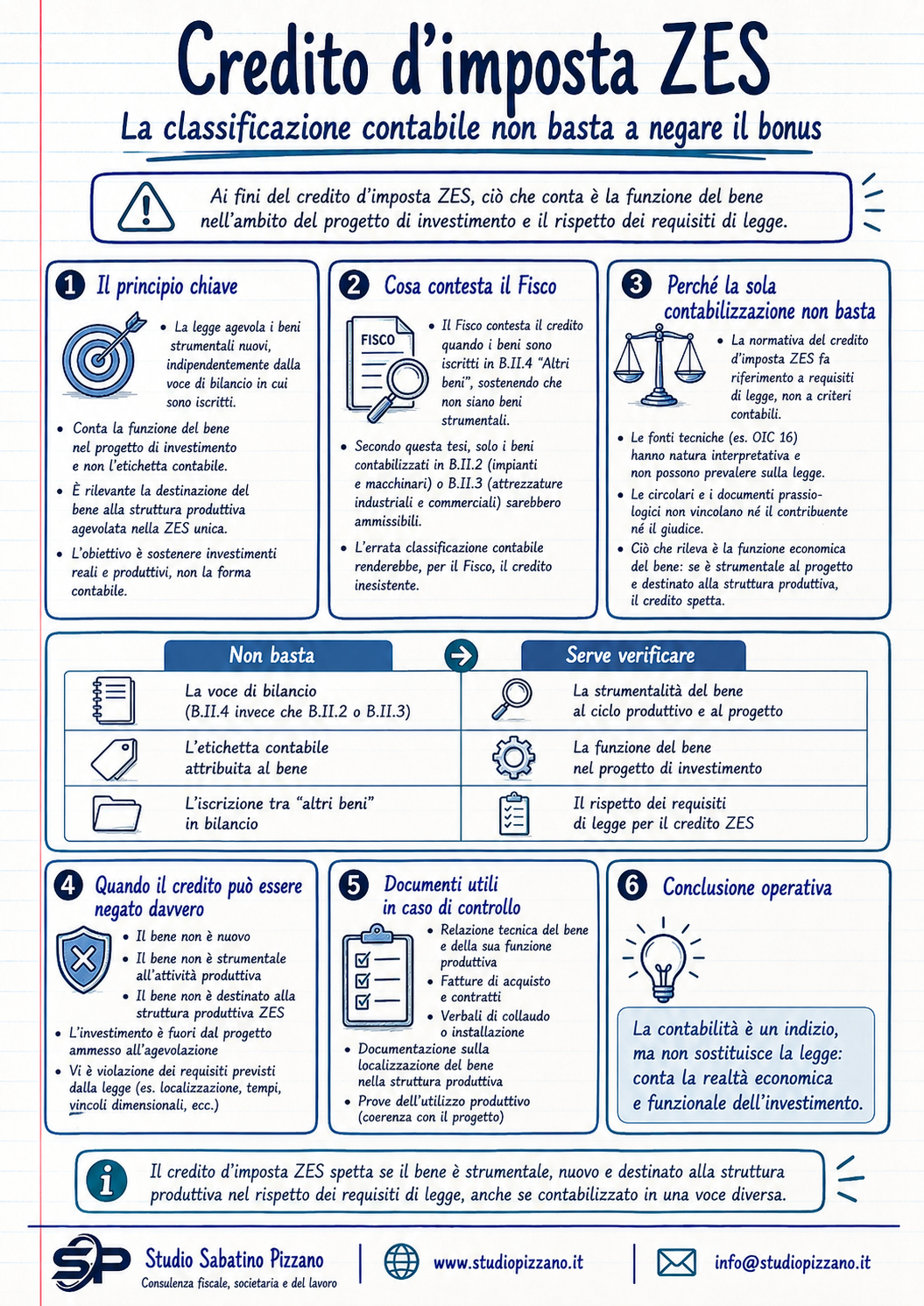 Credito d’imposta ZES: l’errata classificazione contabile non rende inesistente il bonus 3 I zes