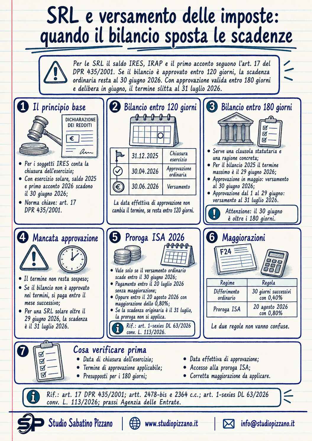 Scadenza versamento imposte SRL: quando il bilancio sposta i termini 3 Infografica impostesrl